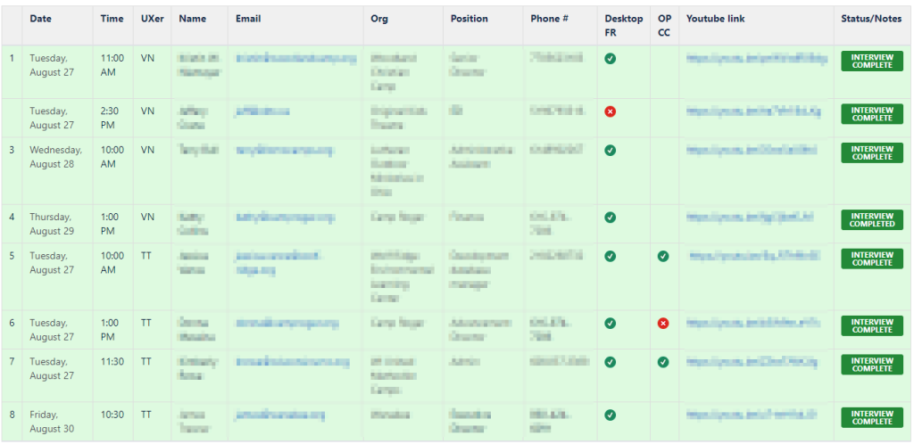 Blurred out spreadsheet with eight entries, and columns labeled: Date, Time, Uxer, Name, Email, Org, Position, Phone #, Desktop FR, OP CC, Youtube link, and Status/Notes.
