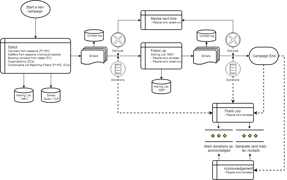 UML diagram, illegible
