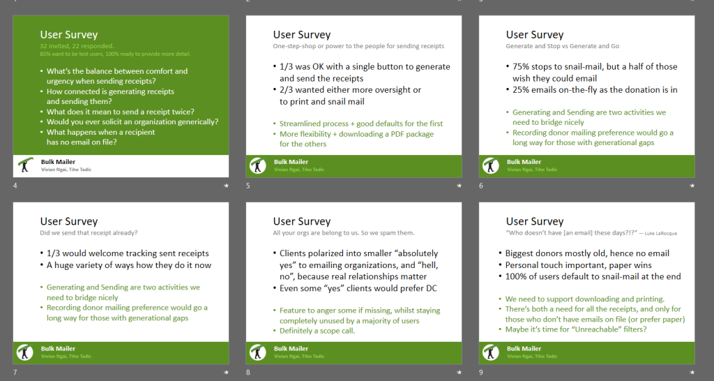 Six presentation slides respresenting User Survey findings. Slides read:

First:
32 invited, 22 responded.
85% at want to be test users, 100% ready to provide more detail.
• What's the balance between comfort and urgency when sending receipts?
• How connected is generating receipts and sending them?
• What does it mean to send a receipt twice?
• Would you ever solicit an organization generically? • What happens when a recipient has no email on file?

Second:
One-step-shop or power to the people for sending receipts
• 1/3 was OK with a single button to generate and send the receipts
2/3 wanted either more oversight or to print and snail mail
• Streamlined process + good defaults for the first More flexibility + downloading a PDF package for the others

Third:
Generate and stop vs Generate and Go
• 75% stops to snail-mail, but a half of those • 25% emails on-the-fly as the donation is in
wish they could email
• Generating and Sending are two activities we need to bridge nicely
Recording donor mailing preference would go a long way for those with generational gaps

Fourth:
Did we send that receipt already?
• 1/3 would welcome tracking sent receipts
• A huge variety of ways how they do it now
• Generating and Sending are two activities we need to bridge nicely
• Recording donor mailing preference would go a long way for those with generational gaps

Fifth:
All your orgs are belong to us. So we spam them.
• Clients polarized into smaller "absolutely yes" to emailing organizations, and "hell, no", because real relationships matter • Even some "yes" clients would prefer DC
Feature to anger some if missing, whilst staying completely unused by a majority of users Definitely a scope call.

Sixth:
"Who doesn't have [an email] these days?!?" (client name)
• Biggest donors mostly old, hence no email
• Personal touch important, paper wins
• 100% of users default to snail-mail at the end
We need to support downloading and printing.
There's both a need for all the receipts, and only for those who don't have emails on file (or prefer paper) . Maybe it's time for "Unreachable" filters?
