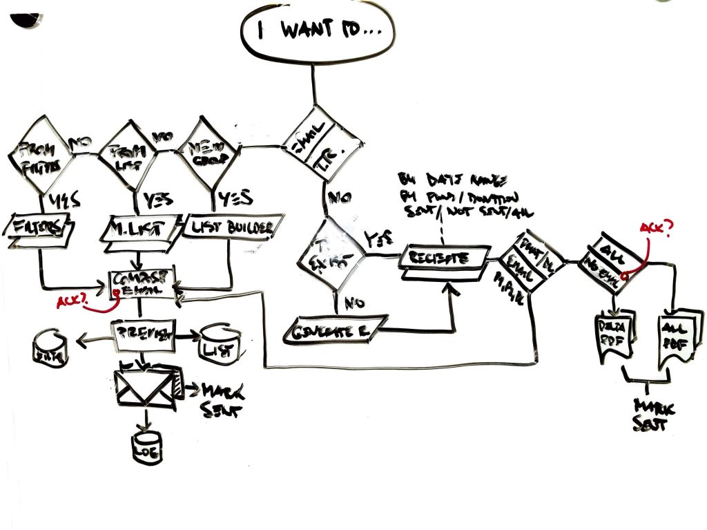 Hand drawn UML diagram