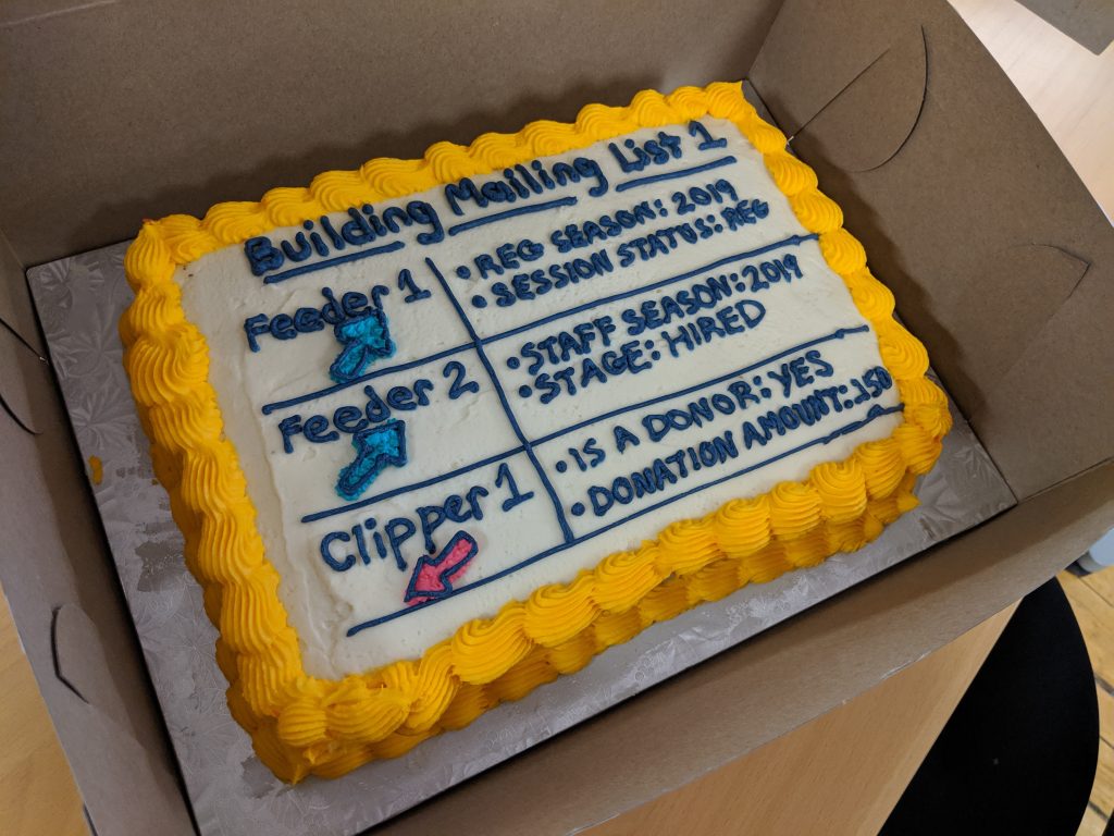 A photo of a large, white cake with yellow, puffy decoration along the edges, in an opened box. It's a decorated to represent the mailing list configuration UI. It has three table rows, each with two columns, as follows: 
Feeder 1, a blue arrow pointing up, with "Reg season: 2019, session status: Reg" in the second column
Feeder 2, a blue arrow pointing up, with "Staff season: 2019, Stage: hired" in the second column.
Clipper 1, a red arrow pointing down, with "Is a donor: yes, Donation amount: > 150" in the second column.