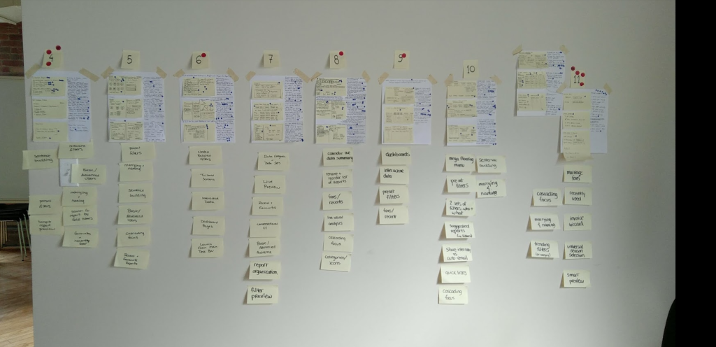 One of the walls with solution sheets taped to it in columns, numbered 4-11. Each sheet has a series of stickies underneath. Some numbers have red dots.