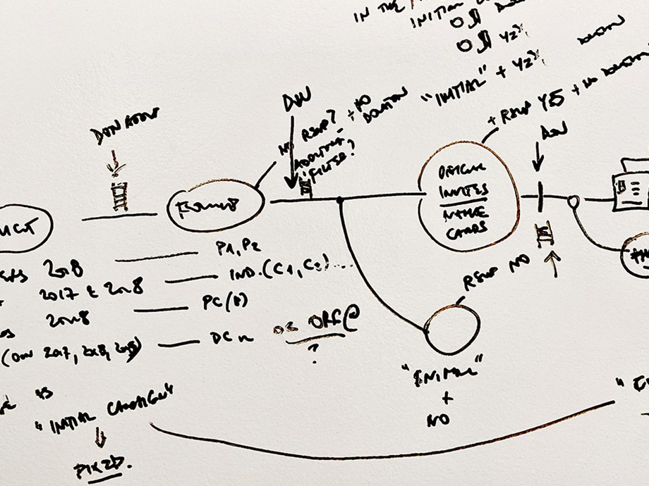 Whiteboard sketch of a timeline with illegible labels