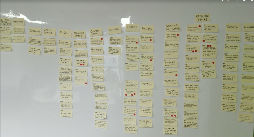 Multiple columns of illegible yellow stickies with red dots. Above each column there's a sticky to denote its category name.