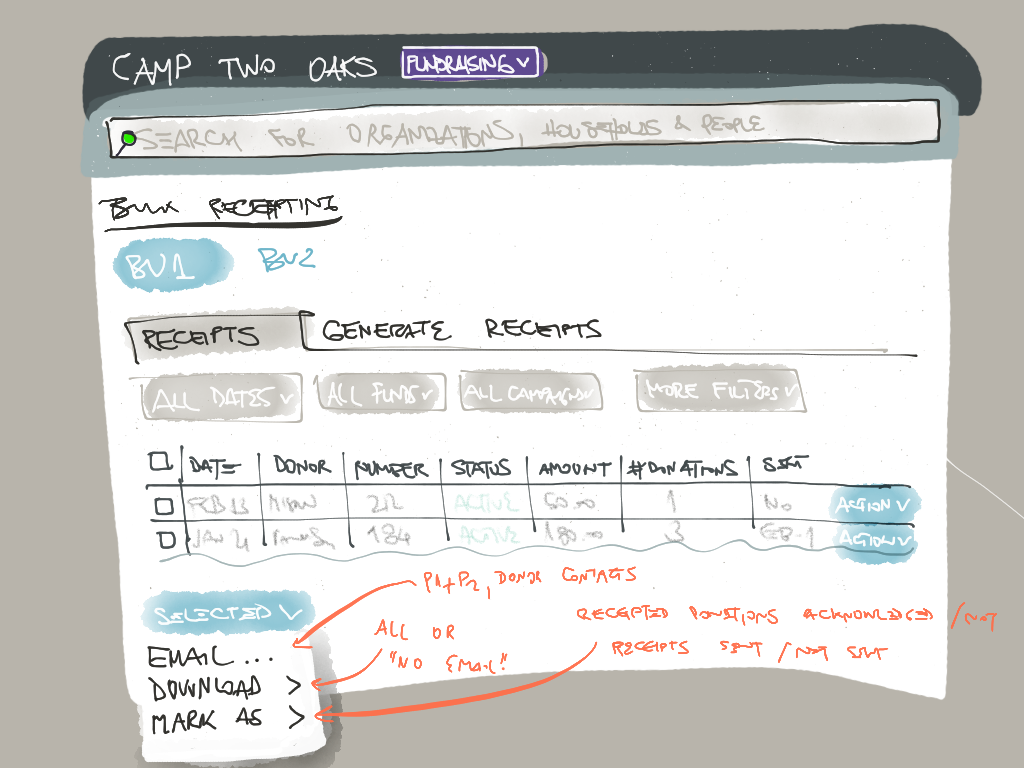 Sketch of a UI. Under "Bulk Receipting" header and business unit selectors there are two tabs labelled "Receipts" and "Generate receipts". Body of the active "Receipt" tab is showing a grid with the following column names: Date, Donor, Number, Status, Amount, Number of donations, Sent, and an unnamed column with a dropdown button labelled "Action".
Bellow the grid there's a button labelled "Selected" and an expanded dropdown menu offering the following options: "Email...", "Download", and "Mark as". A few arrows are connecting the menu items and corresponding hand written annotations 